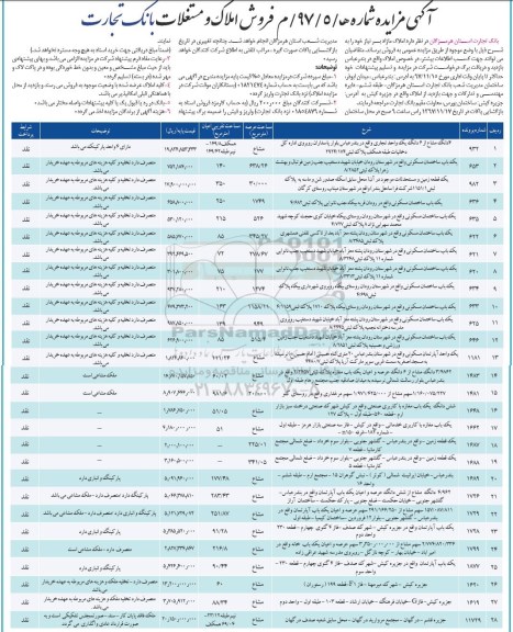 مزایده،مزایده فروش املاک مازاد 
