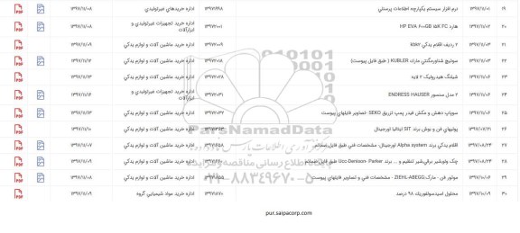 استعلام , استعلام شیلنگ هیدرولیک 2 لایه