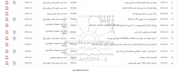 استعلام, استعلام پروانه پمپ