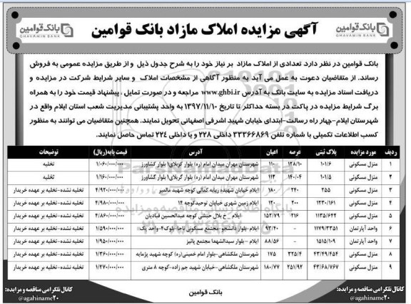 مزایده، مزایده فروش املاک مازاد مسکونی و آپارتمان 