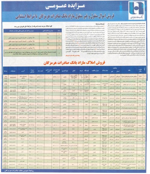 مزایده ،مزایده تعدادی از اموال غیر منقول مازاد کاربری تجاری و صنعتی و خدماتی 
