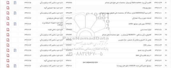 استعلام , استعلام اقلام یدکی، کانتر و...