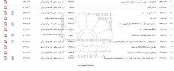 استعلام, استعلام سوئیچ شناور مگنتی مارک KUBLER و ...