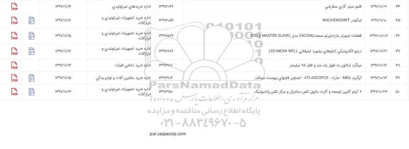 استعلام, استعلام اینکودر WACHENDORFF...