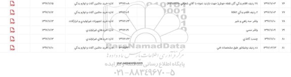 استعلام , استعلام 2 ردیف اقلام یدکی و ...