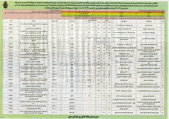 مزایده ، مزایده واگذاری املاک مازاد