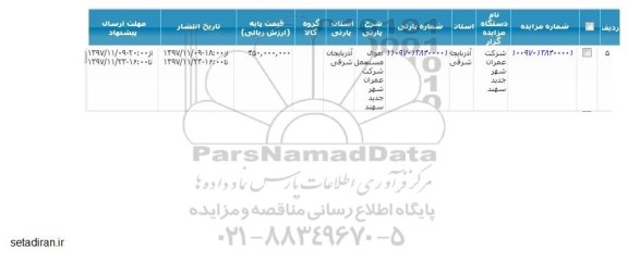 مزایده, مزایده اموال مستعمل