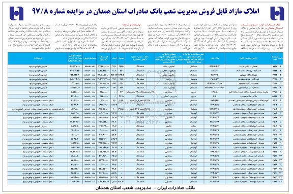 مزایده ،مزایده فروش املاک مازاد به صورت نقد و اقساط 