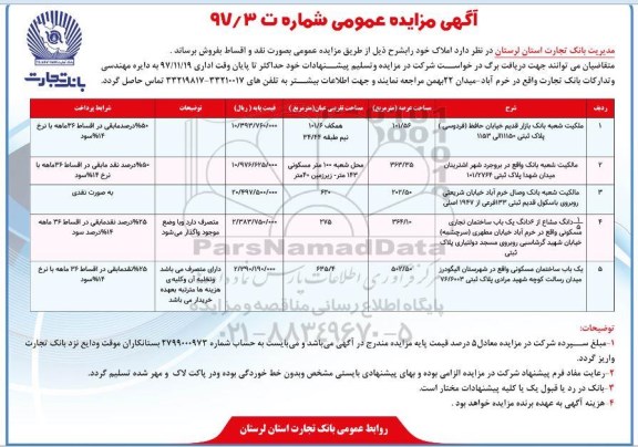 مزایده ،مزایده فروش املاک و مستغلات