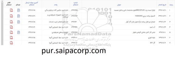 استعلام ,استعلام آب اسید و ...