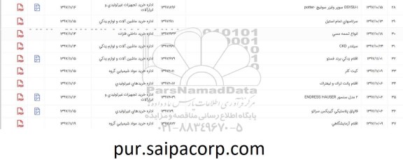 استعلام ,استعلام اقلام پالت تراک و ...
