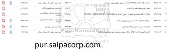 استعلام، استعلام محلول های سولفات، فلوراید و...