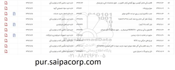 استعلام, استعلام چرخ های حرکتی برند KITO