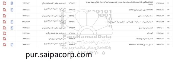 استعلام , استعلام 2 آیتم کابین توسعه و کارت ماژول تلفن ...