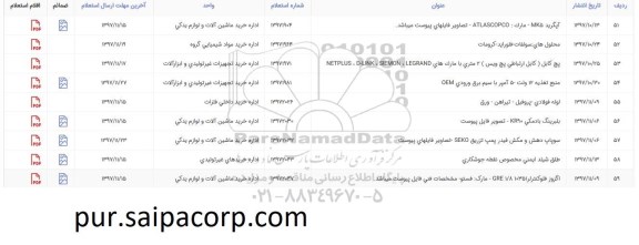 استعلام , استعلام لوله فولادی، پروفیل - تیر آهن - ورق