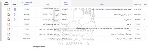 استعلام,استعلام 38 ردیف اقلام یدکی نقطه جوش ...