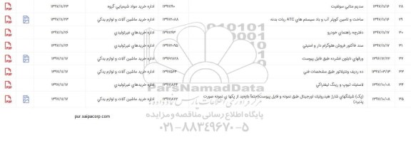 استعلام, استعلام استعلام سدیم متابی سولفیت...