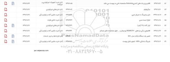 استعلام, استعلام نازل و اورینگ با متریال غربی و ...