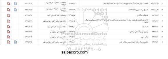 استعلام ,استعلام اقلام آزمایشگاهی