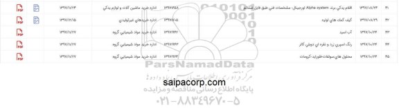 استعلام , استعلام آب اسید و ...