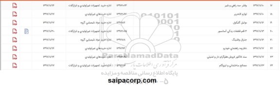استعلام، استعلام بوتیل گلیکول و ...