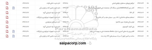 استعلام, استعلام  پلی کلراید آلومینیوم و ...