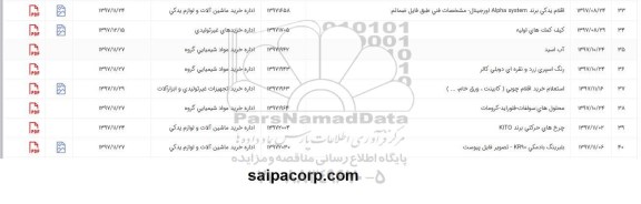 استعلام, استعلام خرید اقلام چوبی