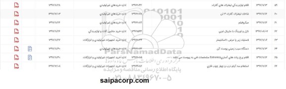 استعلام ، استعلام اقلام لوازم یکی لیفتراک های کلارک