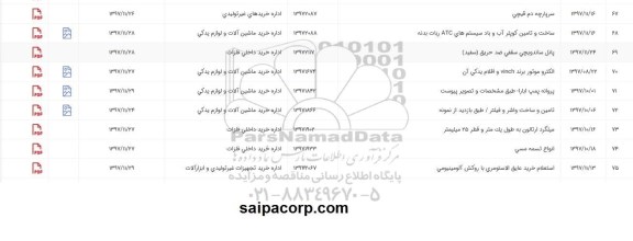 استعلام، استعلام ساخت و تامین کوپلر آب و باد سیستم های atc ربات بدنه و ...
