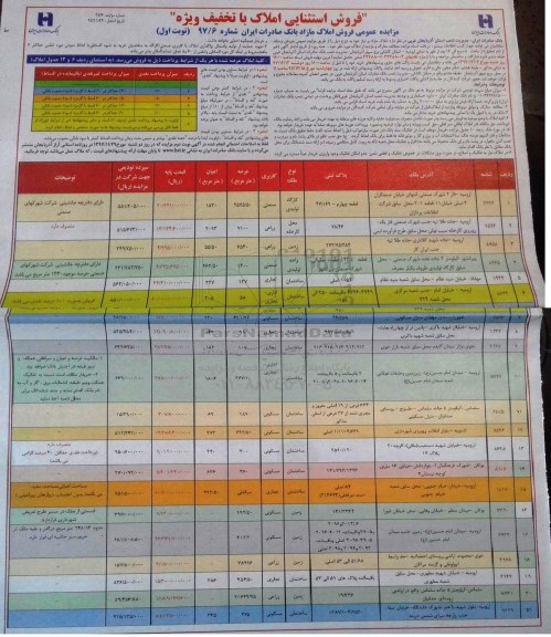 مزایده مزایده فروش املاک مازاد کاربری صنعتی و زراعی مسکونی 