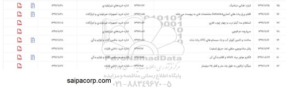 استعلام, استعلام لنیارد طنابی دینامیک