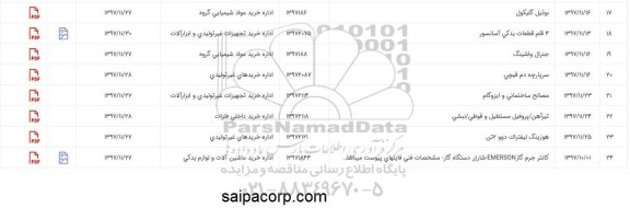 استعلام, استعلام سرپارچه دم قیچی