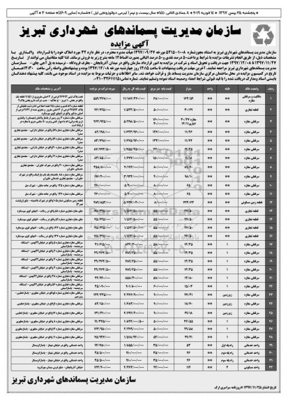مزایده ،مزایده فروش 32 مورد املاک 
