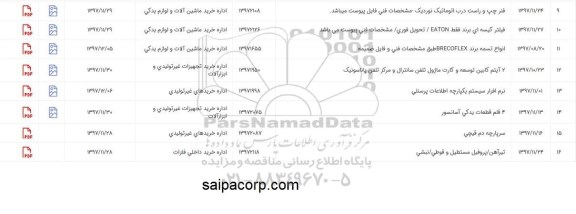 استعلام, استعلام فیلتر کیسه ای برند فقط eaton و ...