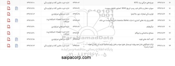 استعلام , استعلام چرخ های حرکتی برند kito