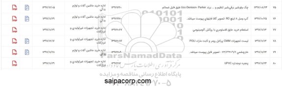 استعلام, استعلام جک ولو شیر برقی شیر تنظیم و...