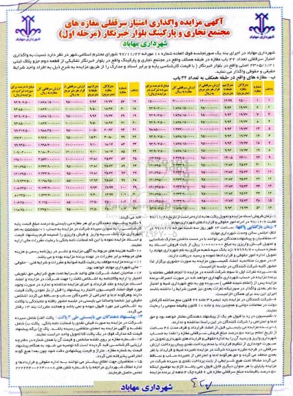 مزایده , مزایده واگذاری امتیاز سرقفلی تعداد 32 باب مغازه