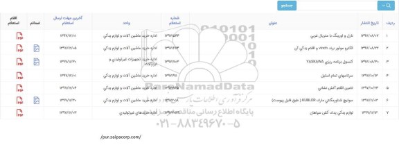 استعلام ، استعلام الکتروموتور برند VINCH و اقلام یدکی آن