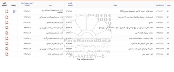 استعلام، استعلام انواع تسمه مسی