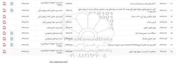 استعلام, استعلام آتش دان هیترپکیج سیر کوله هوای کوره پخت رنگ ...