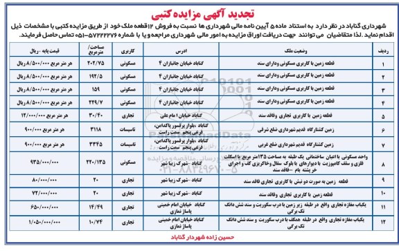 مزایده،مزایده فروش 12 قطعه ملک کاربری مسکونی و تجاری