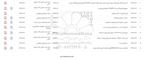 استعلام, استعلام 38 ردیف اقلام یدکی نقطه جوش و ....