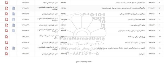 استعلام, استعلام شیر چشم شویی و ...