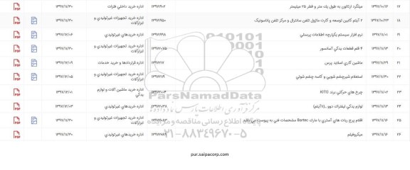 استعلام, ​استعلام شیر چشم شویی و ...