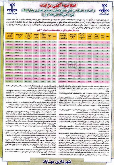 مزایده , اصلاحیه مزایده واگذاری امتیاز سرقفلی تعداد 30 باب مغازه