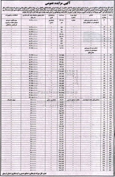 مزایده, مزیده اجاره  تعدادی از مایملک