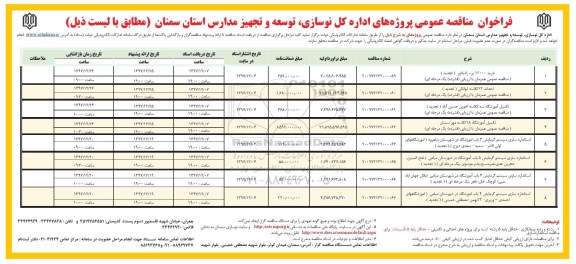 فراخوان مناقصه عمومی, فراخوان مناقصه خرید 12000 پره رادیاتور...