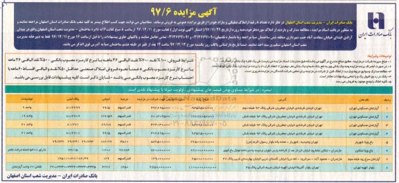 مزایده,مزایده فروش 8 رقبه از املاک تملیکی و مازاد