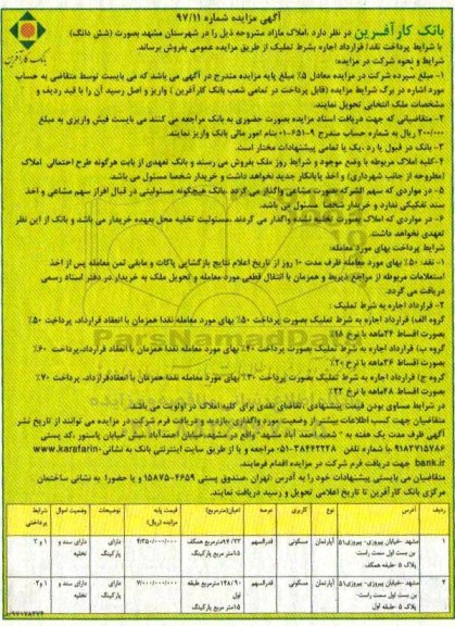 مزایده, مزایده فروش املاک مازاد کاربری مسکونی 