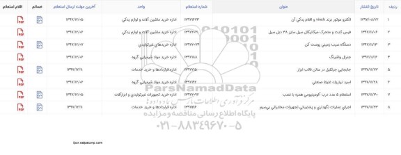 استعلام , استعلام جنرال واشینگ و...
